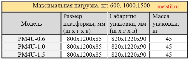 Весы платформенные